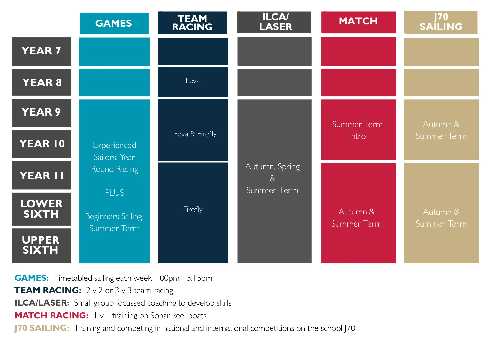 OptimizedImage,Sailing programme ,,Optimized